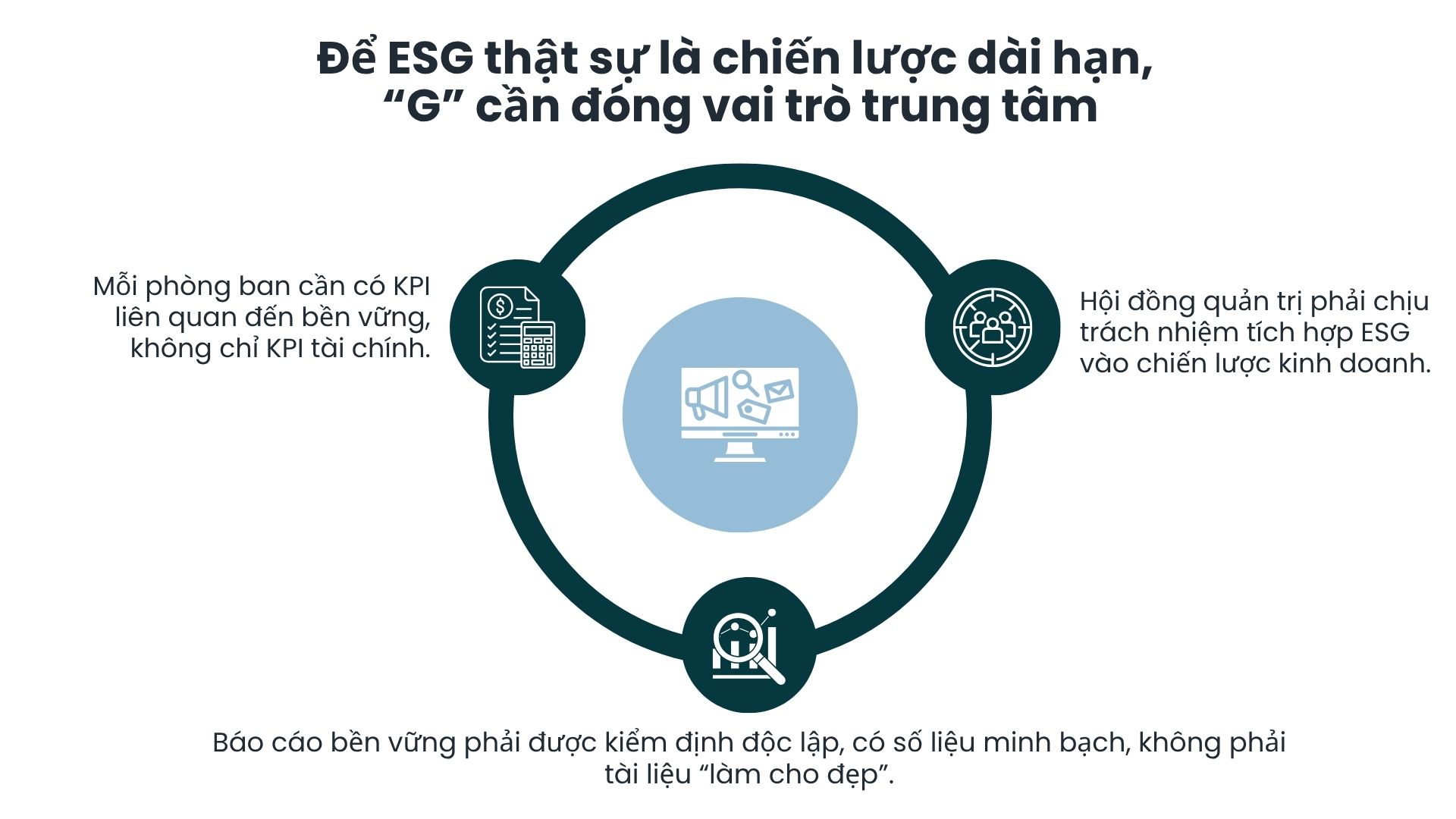 5. Quản trị không thể tách rời chiến lược phát triển bền vững
