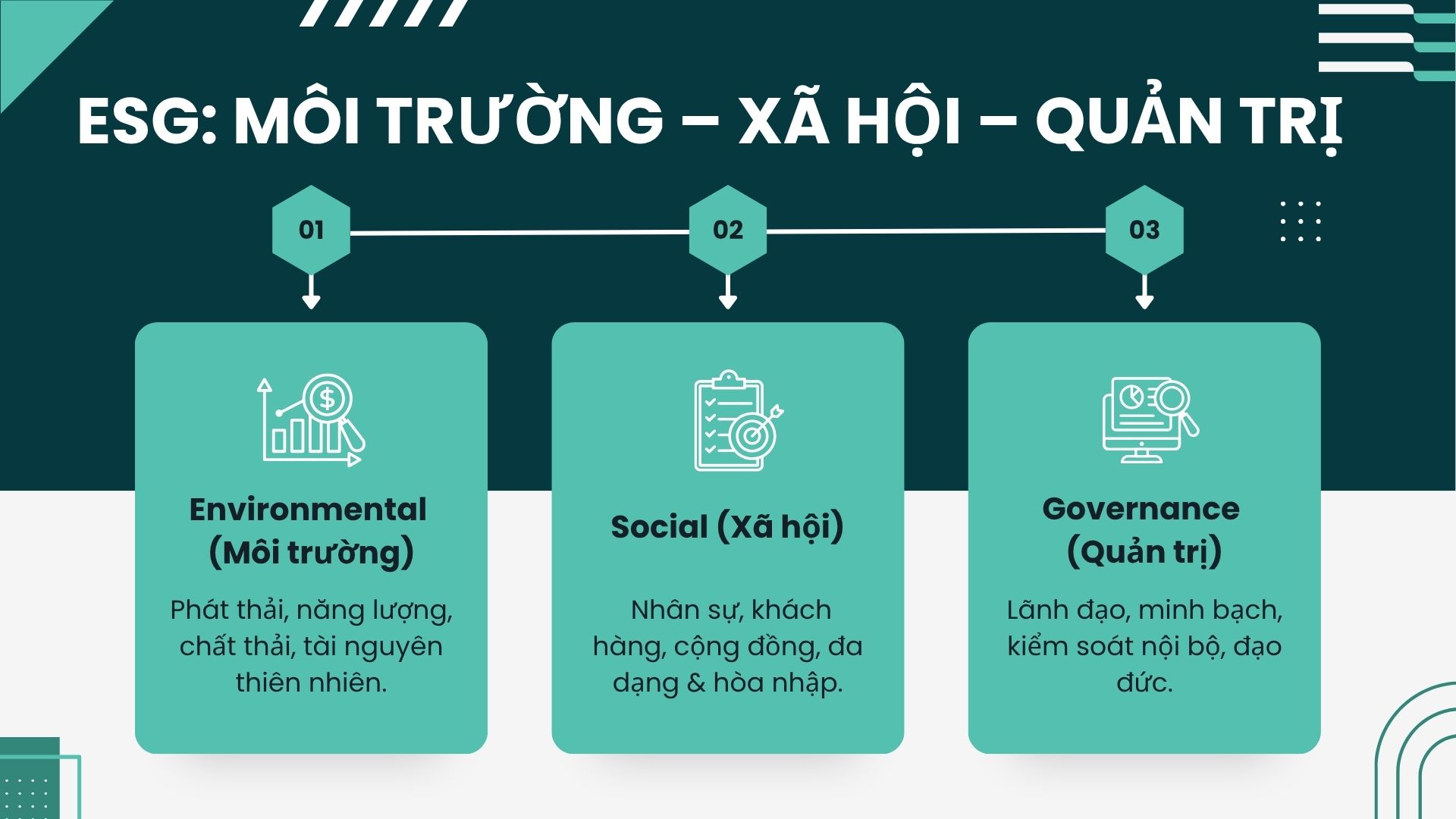 1. ESG là gì? Khái niệm cốt lõi trong quản trị hiện đại