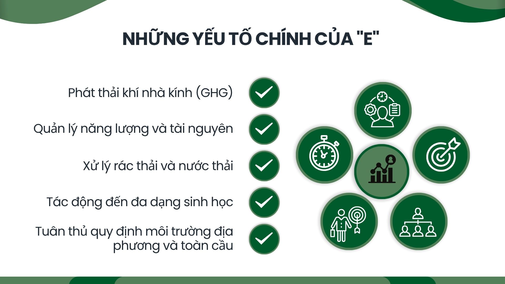 1. Hiểu đúng về “E” trong ESG