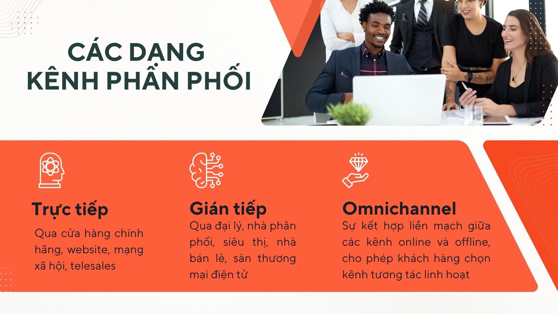 4. P3 – Place (Kênh phân phối)