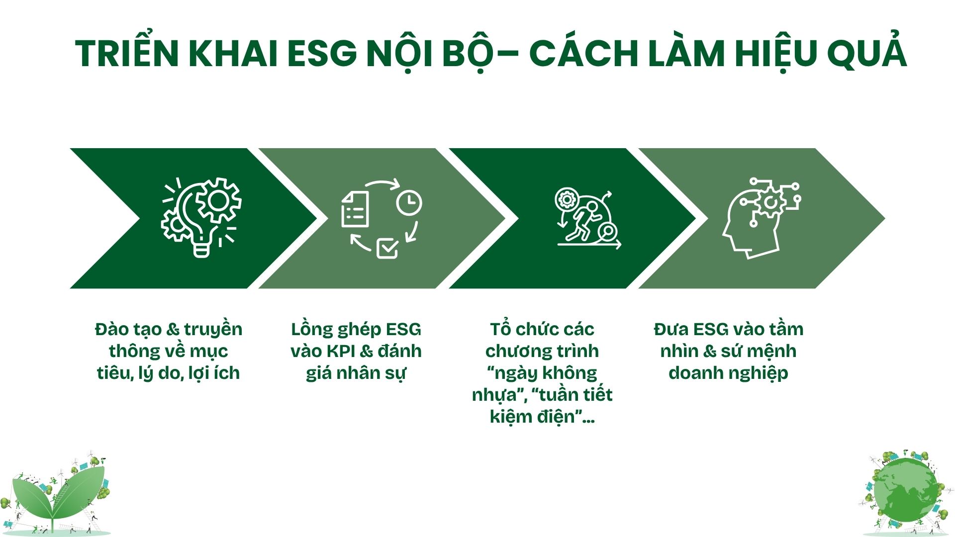 4. Xây dựng chính sách và văn hóa “xanh” từ bên trong