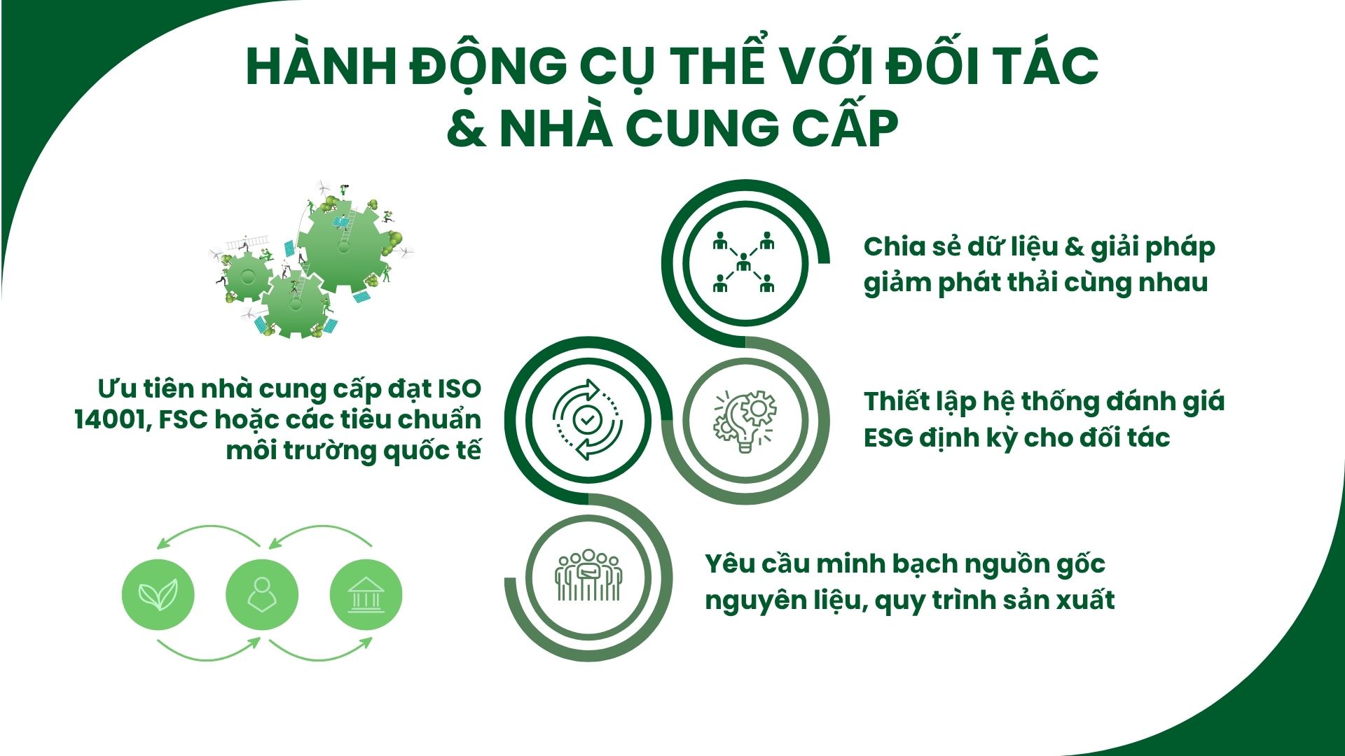 5. Cộng tác với đối tác và nhà cung cấp theo hướng bền vững