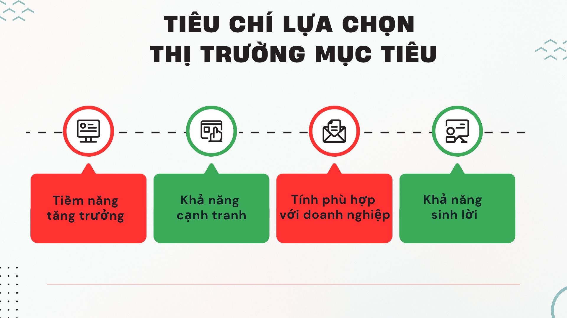 2. Lựa chọn thị trường mục tiêu (Targeting)