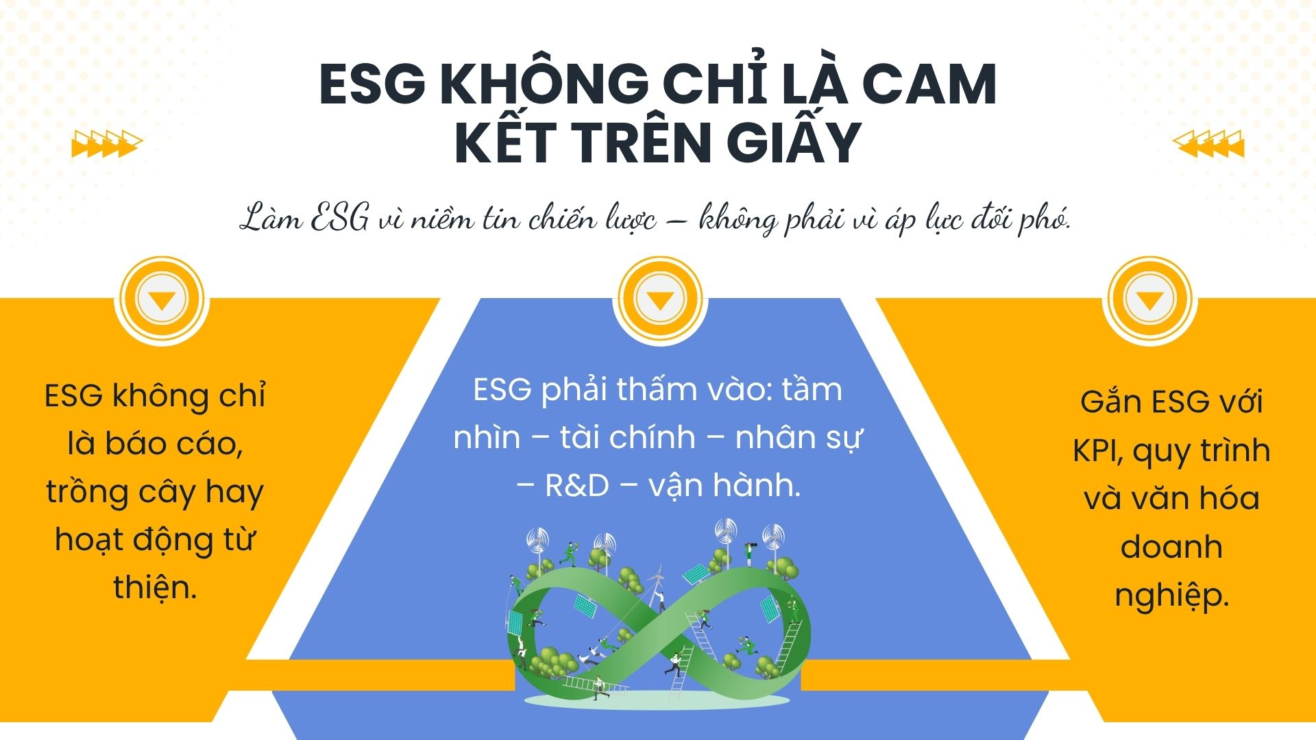 1. ESG không chỉ là cam kết trên giấy