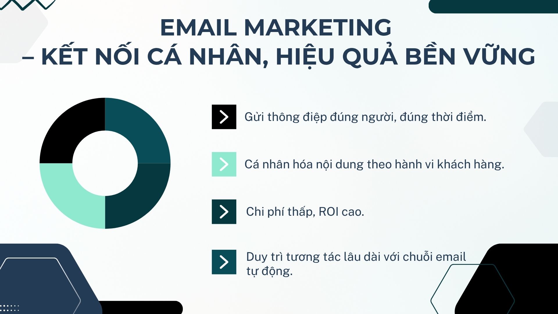 1. Email Marketing
