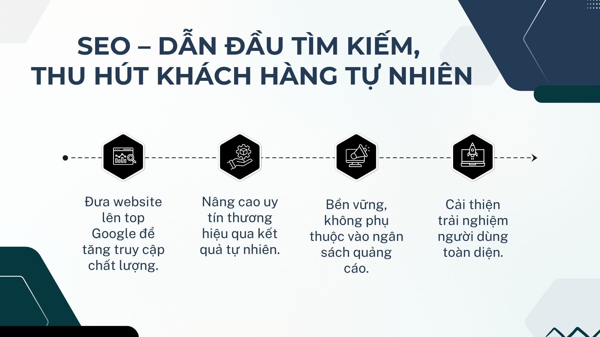 2. SEO (Search Engine Optimization)