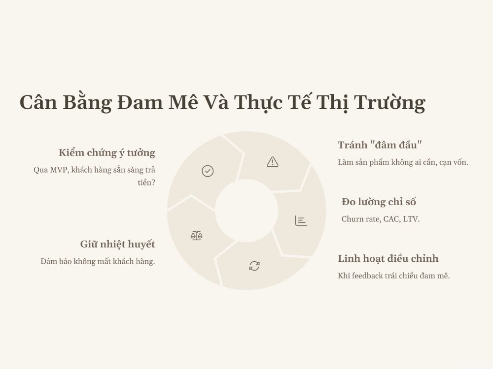 5. Cân bằng đam mê và thực tế thị trường