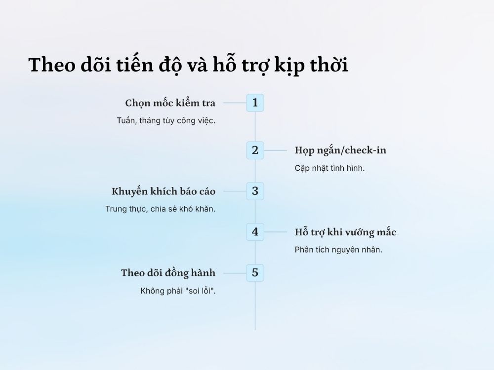 4. Theo dõi tiến độ và hỗ trợ kịp thời