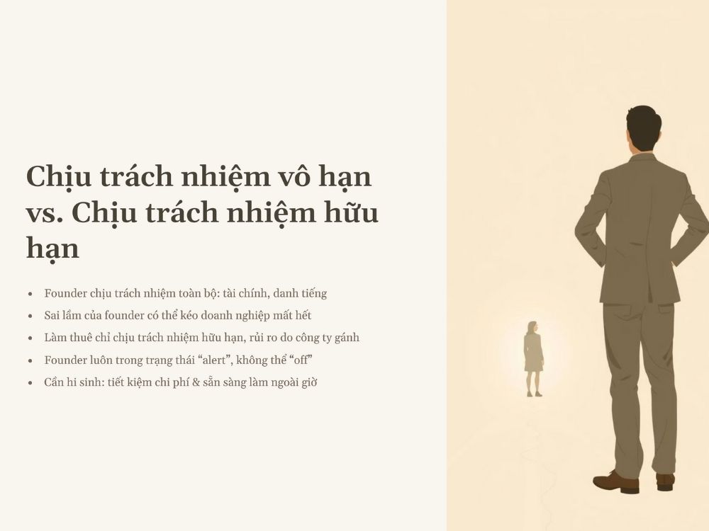 5. Chịu trách nhiệm vô hạn vs. Chịu trách nhiệm hữu hạn