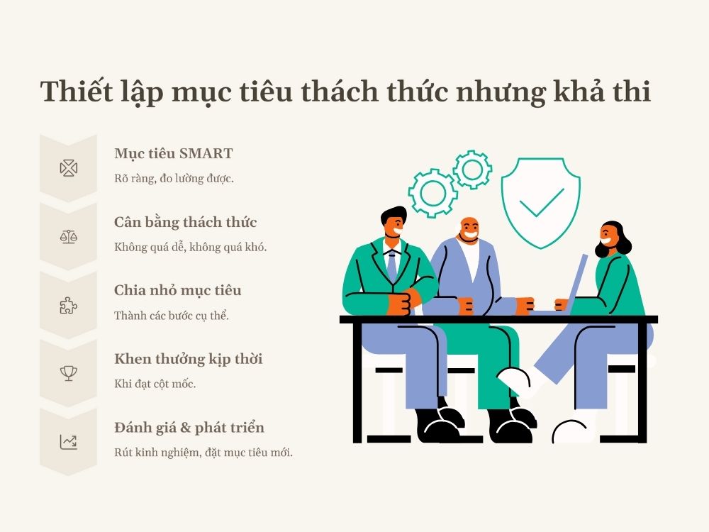 2. Thiết lập mục tiêu thách thức nhưng khả thi
