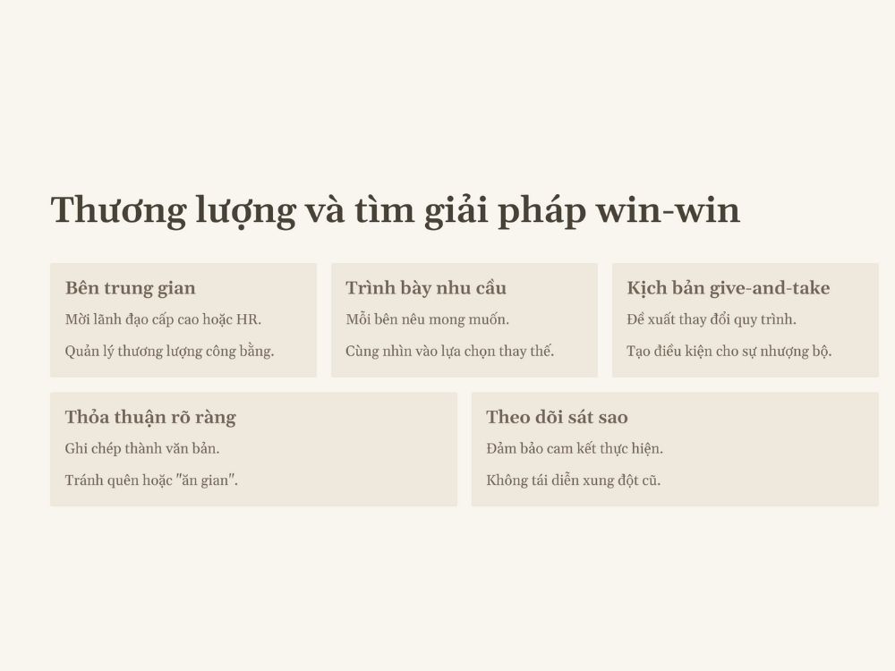 4. Thương lượng và tìm giải pháp win-win