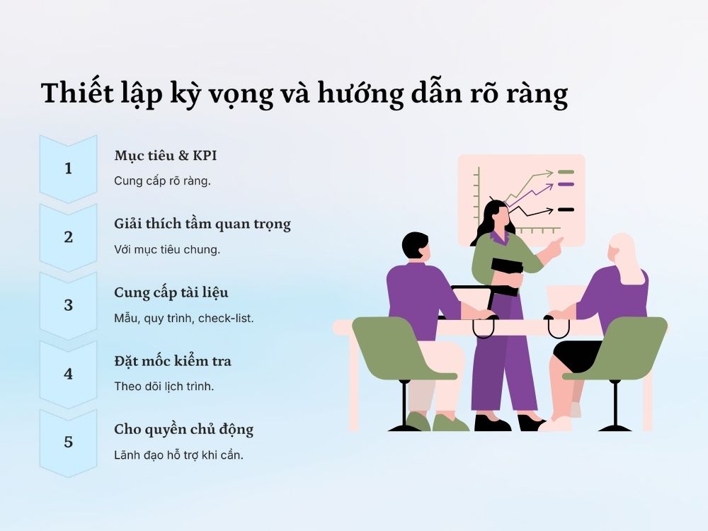 3. Thiết lập kỳ vọng và hướng dẫn rõ ràng