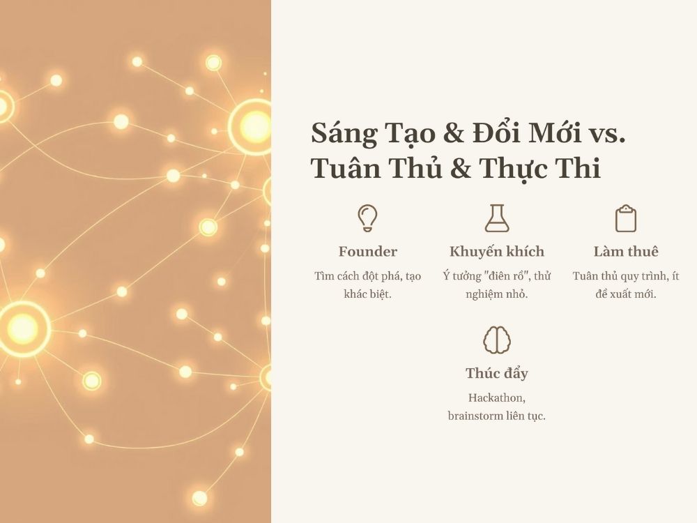 4. Sáng tạo & Đổi mới vs. Tuân thủ & Thực thi