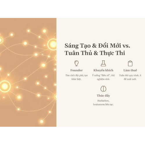 4. Sáng tạo & Đổi mới vs. Tuân thủ & Thực thi