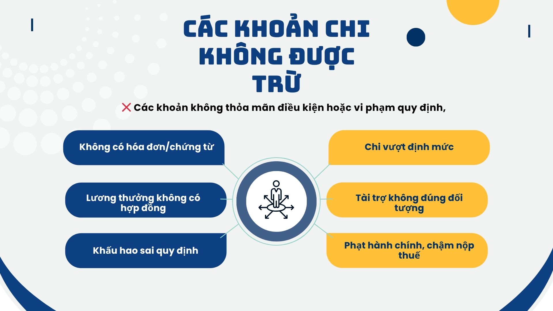 3. Các khoản chi không được trừ