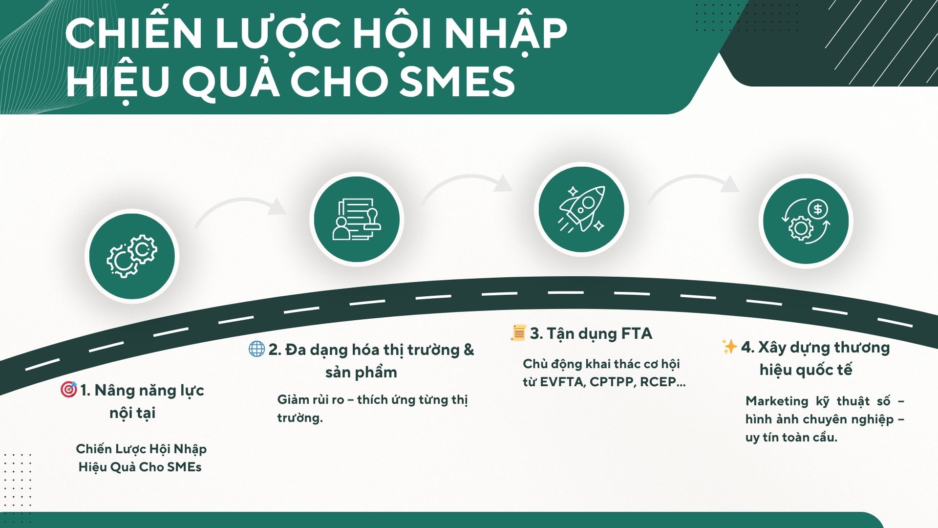 2. Những chiến lược hội nhập hiệu quả dành cho SMEs