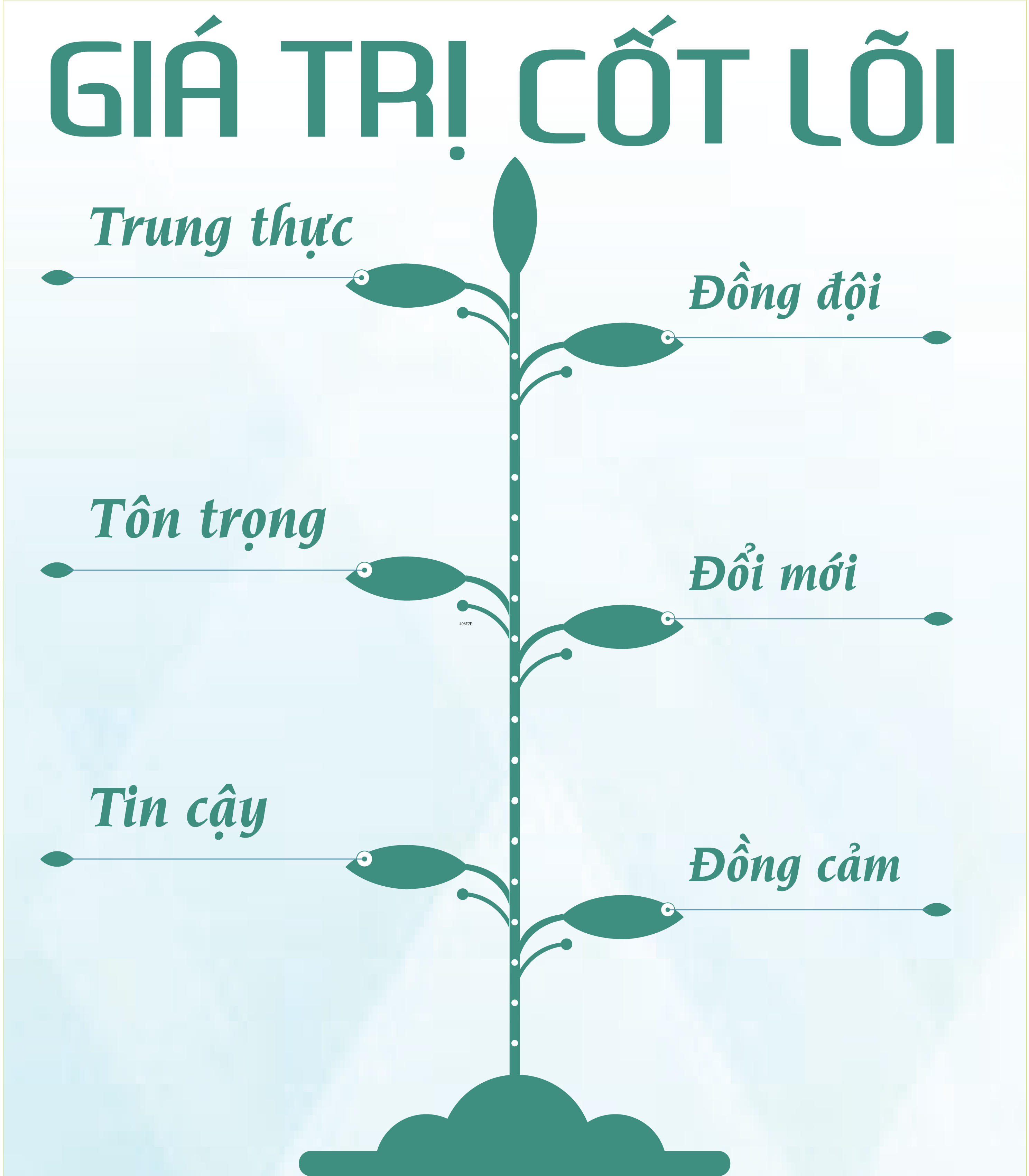 Giá trị cốt lõi