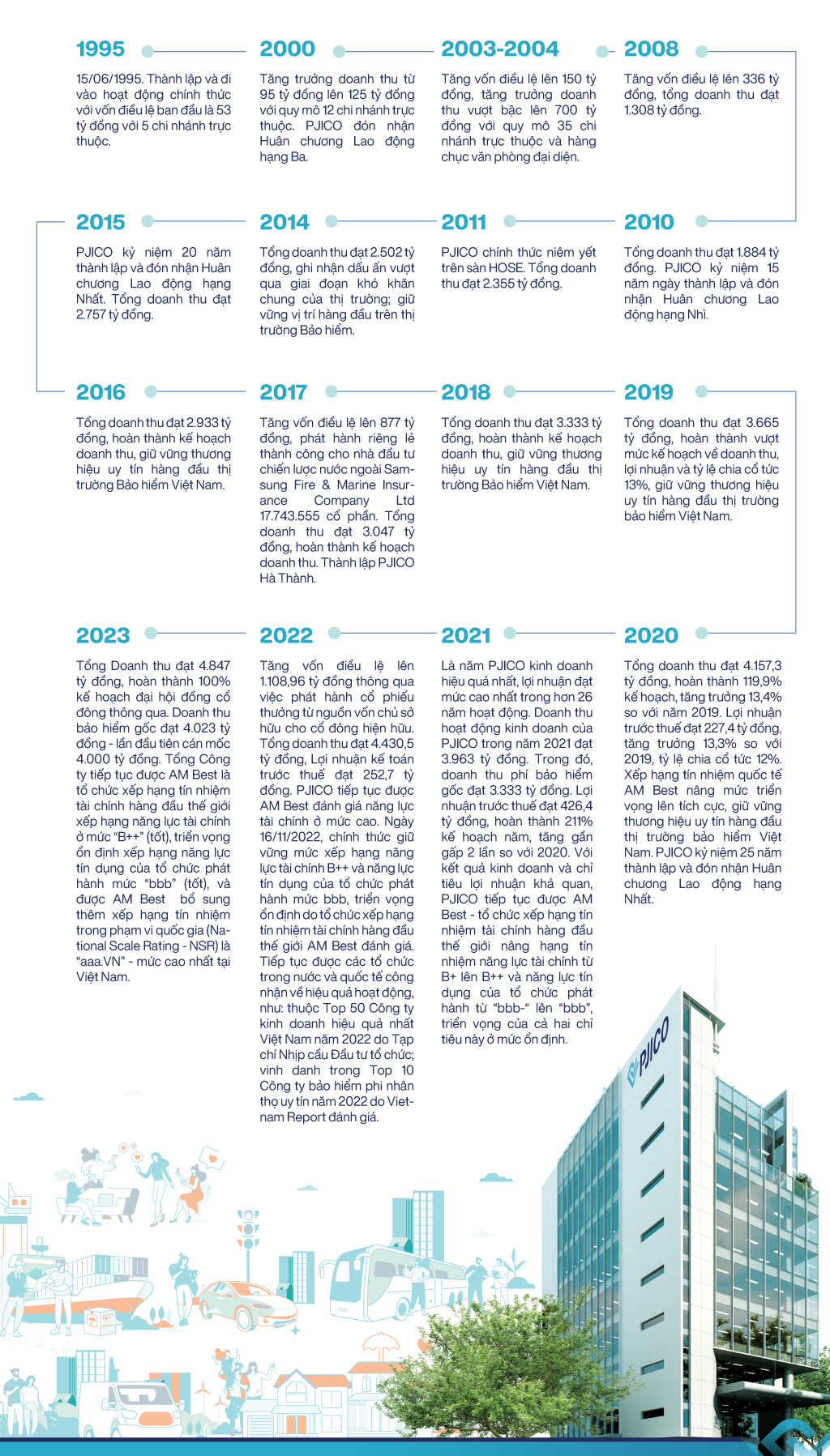 1. Lịch sử phát triển