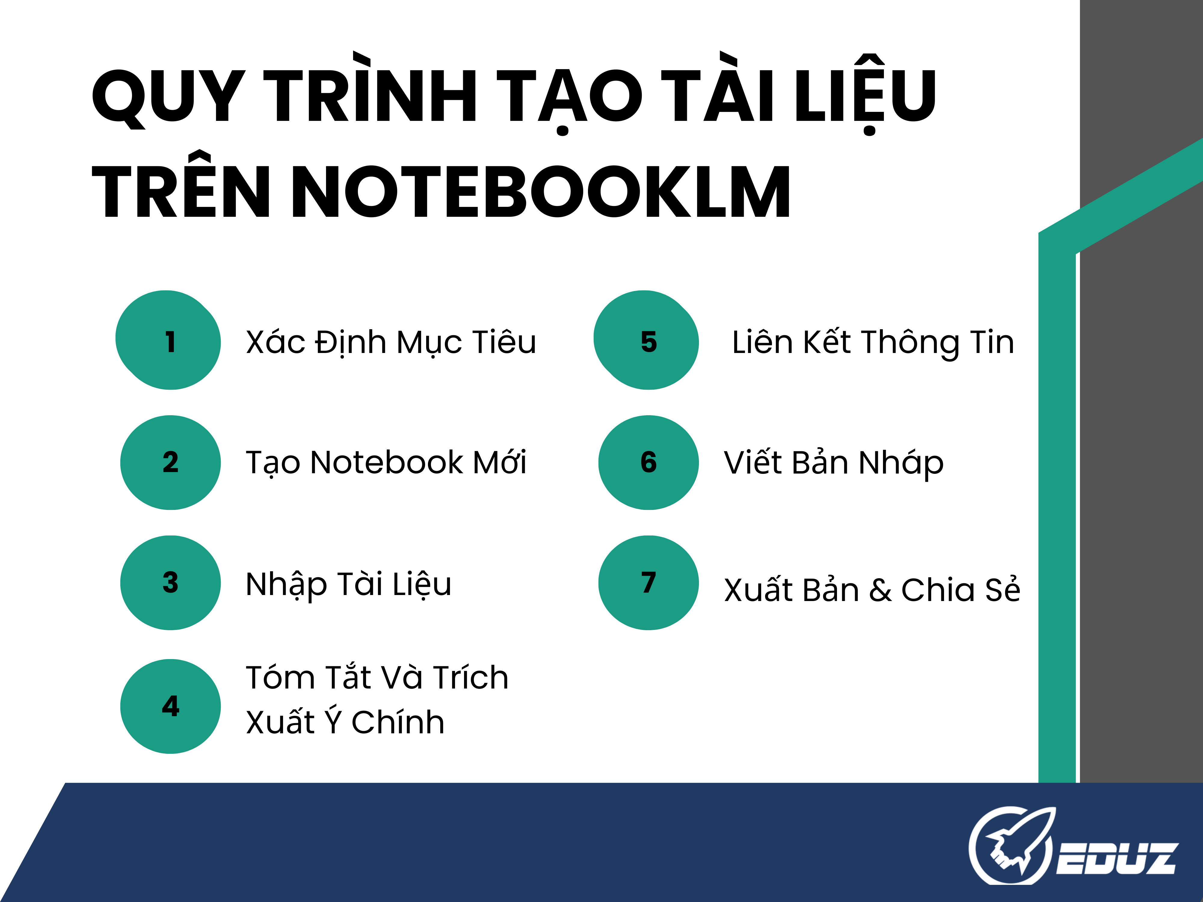 3. Quy Trình Tạo Tài Liệu Trên NotebookLM