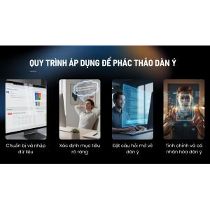 Quy trình áp dụng để phác thảo dàn ý