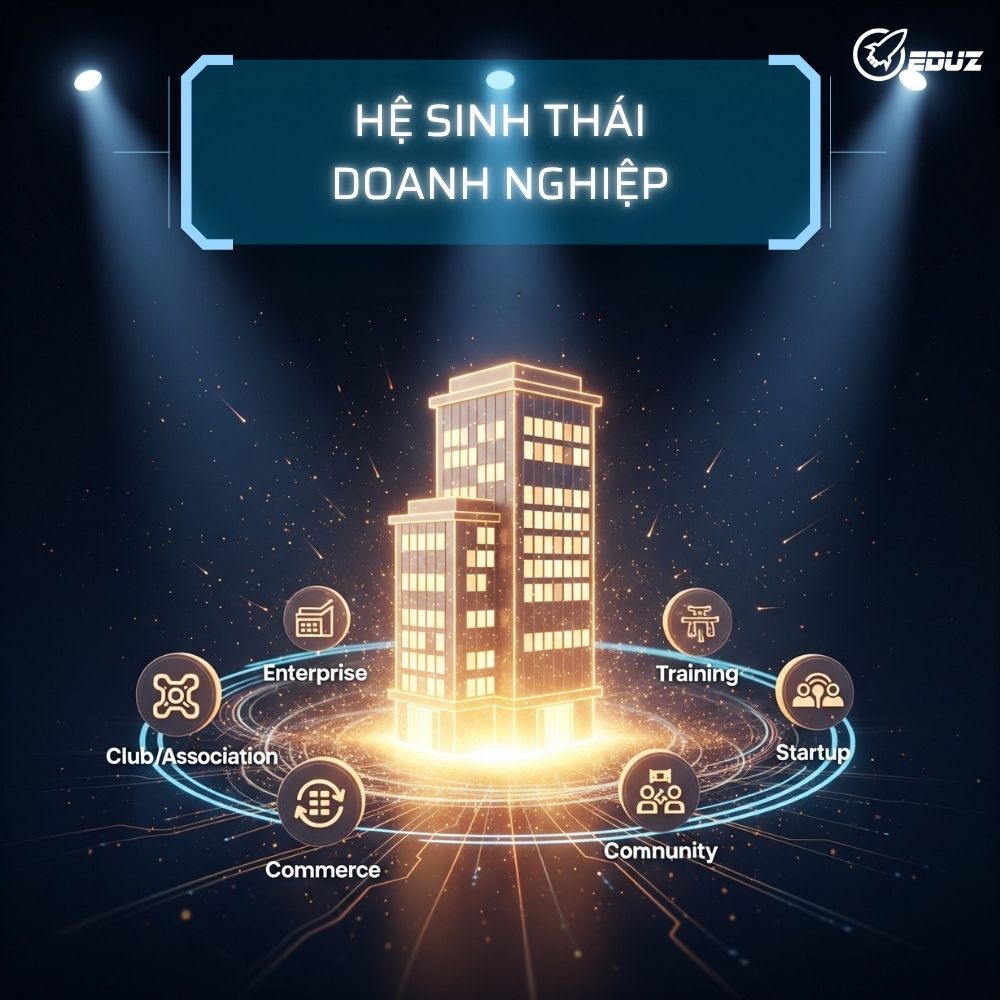Hệ Sinh Thái Doanh Nghiệp