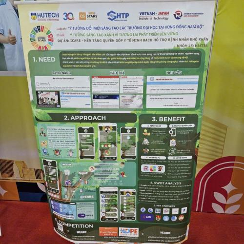 Dự Án Khởi Nghiệp: Icare - Nền Tảng Quyên Góp Y Tế Minh Bạch Hỗ Trợ Bệnh Nhân Khó Khăn