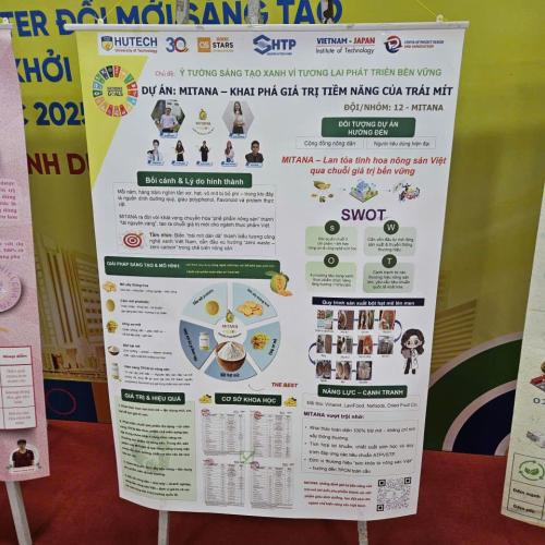 Dự Án Khởi Nghiệp: MITANA – Khai Phá Giá Trị Tiềm Năng Của Trái Mít