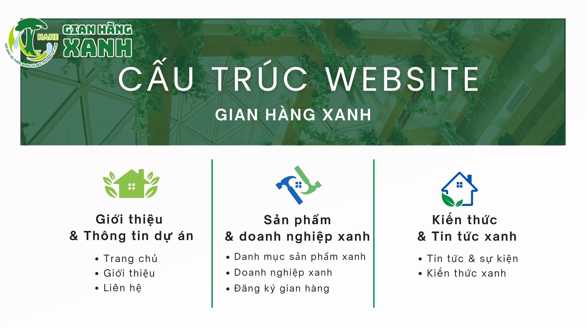 Cấu trúc website Gian Hàng Xanh