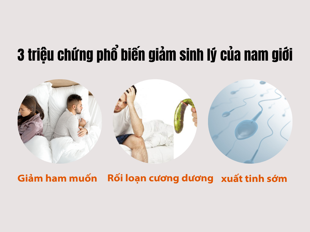 Những biểu hiện yếu sinh lý bạn đang có ?