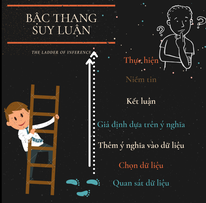 2.Tìm hiểu về công cụ Bậc thang suy luận