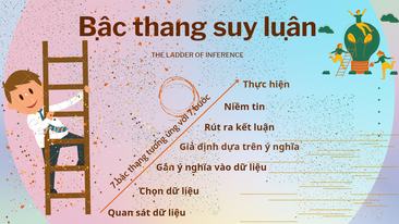 3.Thực hành tư duy phản biện bằng công cụ Bậc thang suy luận