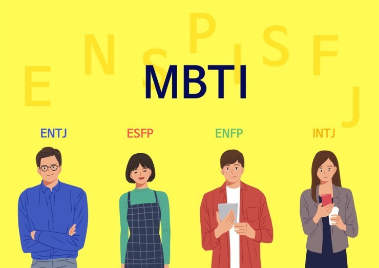 Bài 2: TÌM HIỂU TÍNH CÁCH THÔNG QUA CÔNG CỤ MBTI