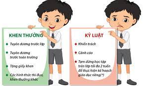4. Vai trò và ý nghĩa của kỷ luật tích cực trong lớp học