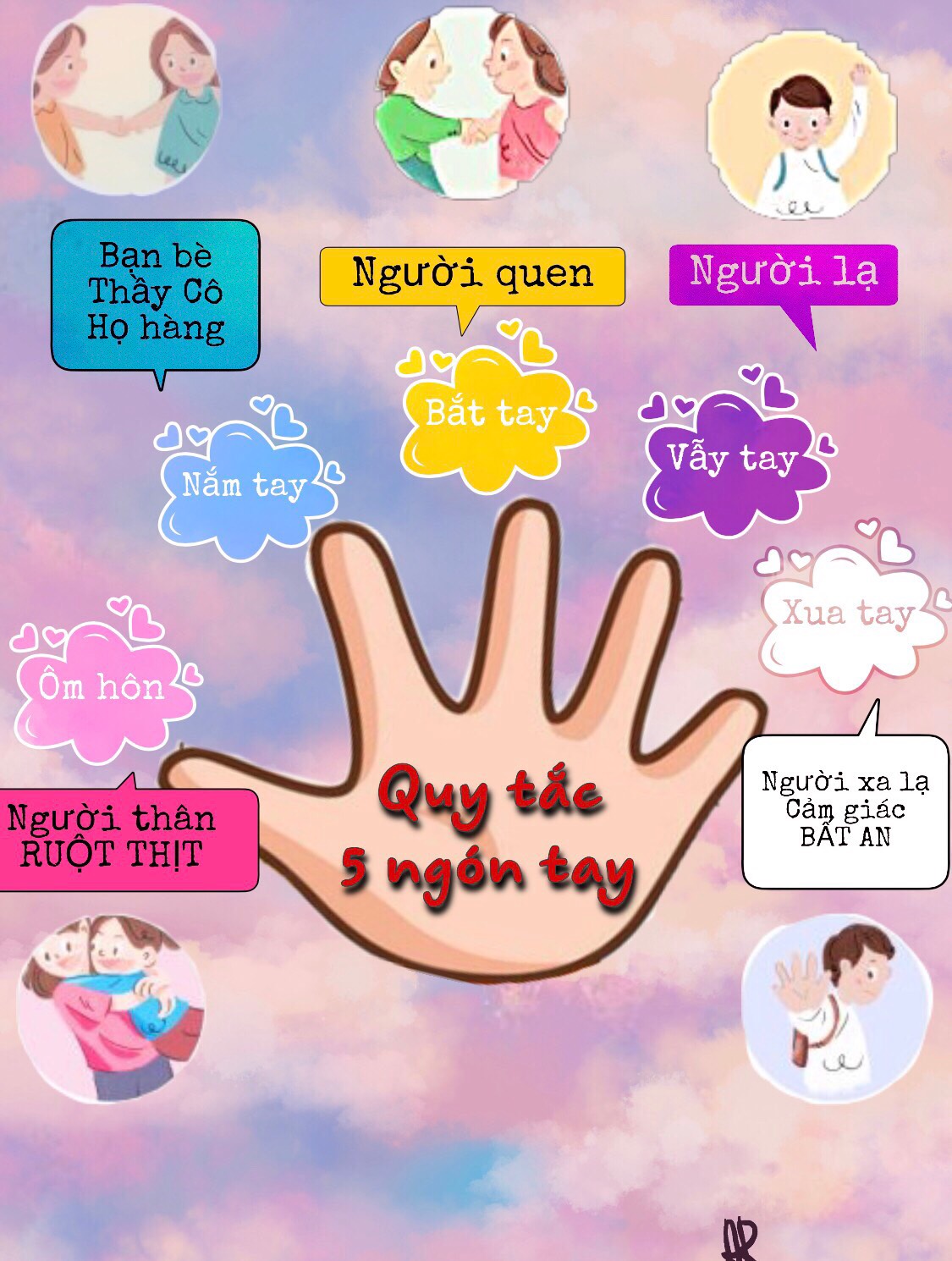 Quy tắc 5 ngón tay