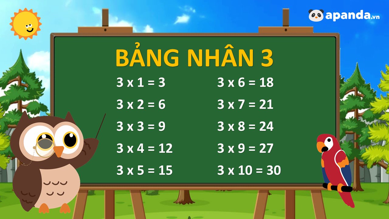 Toán: Bảng nhân 3