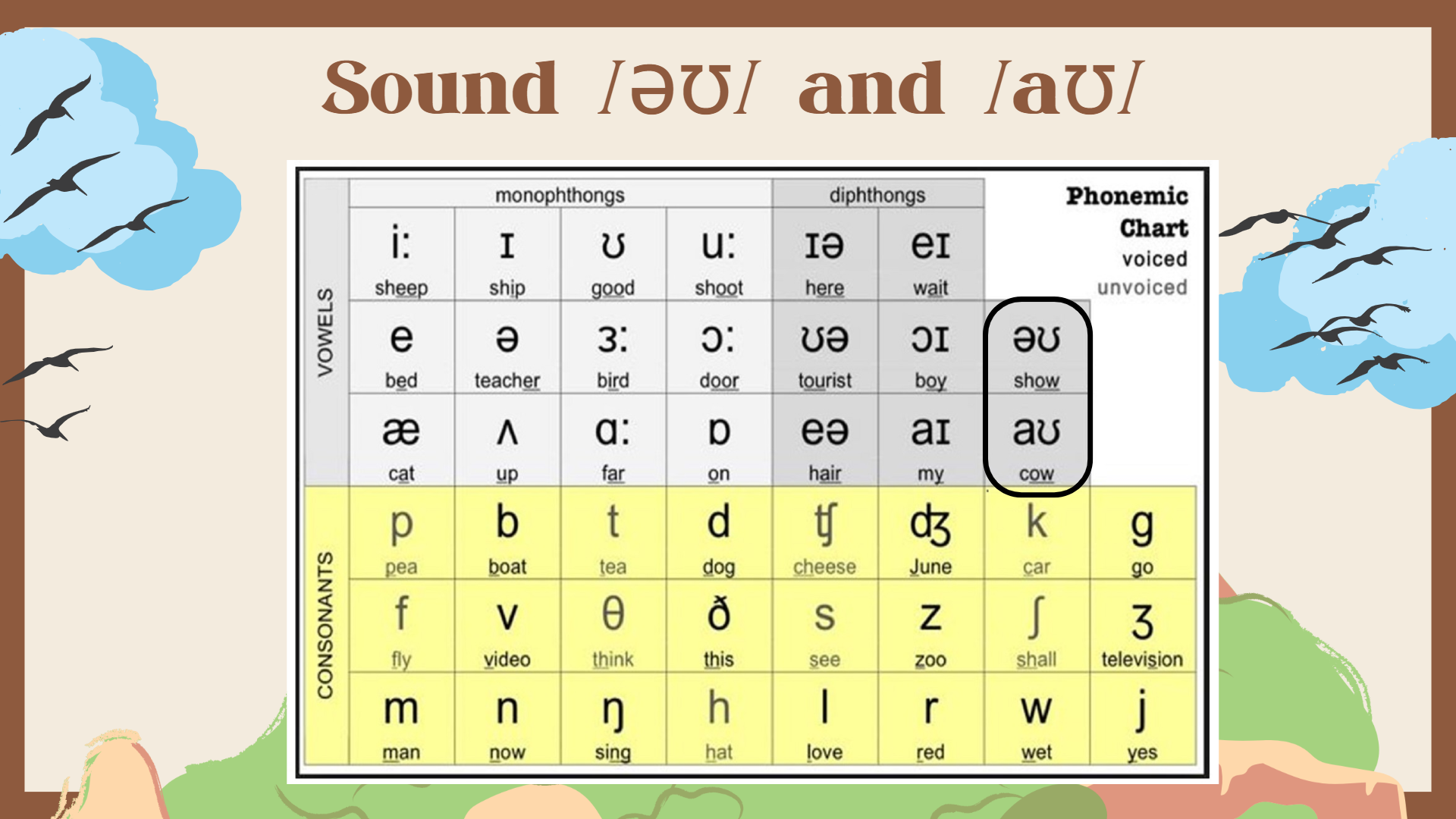 Learn IPA