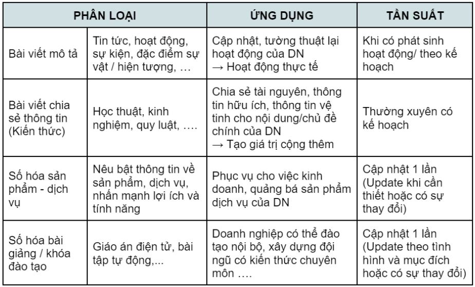 3.1. Các dạng bài viết