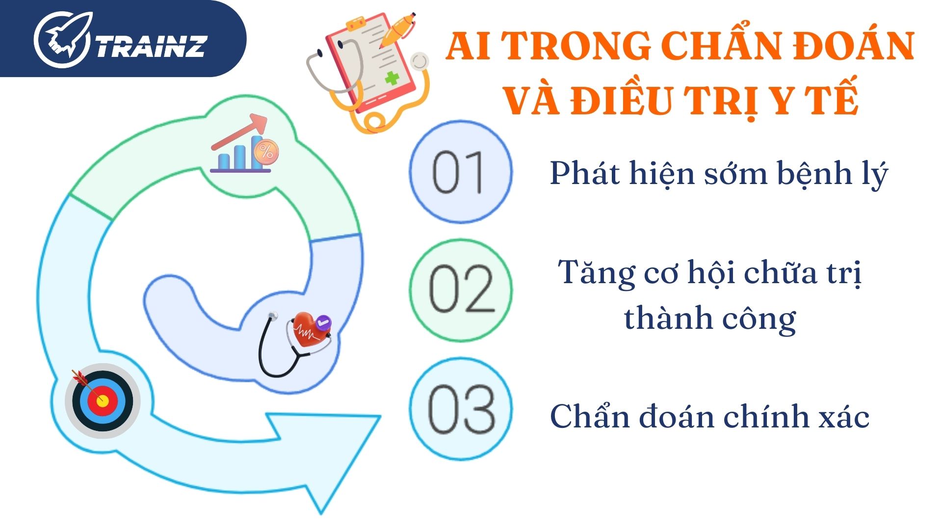 2. Chuẩn đoán và điều trị