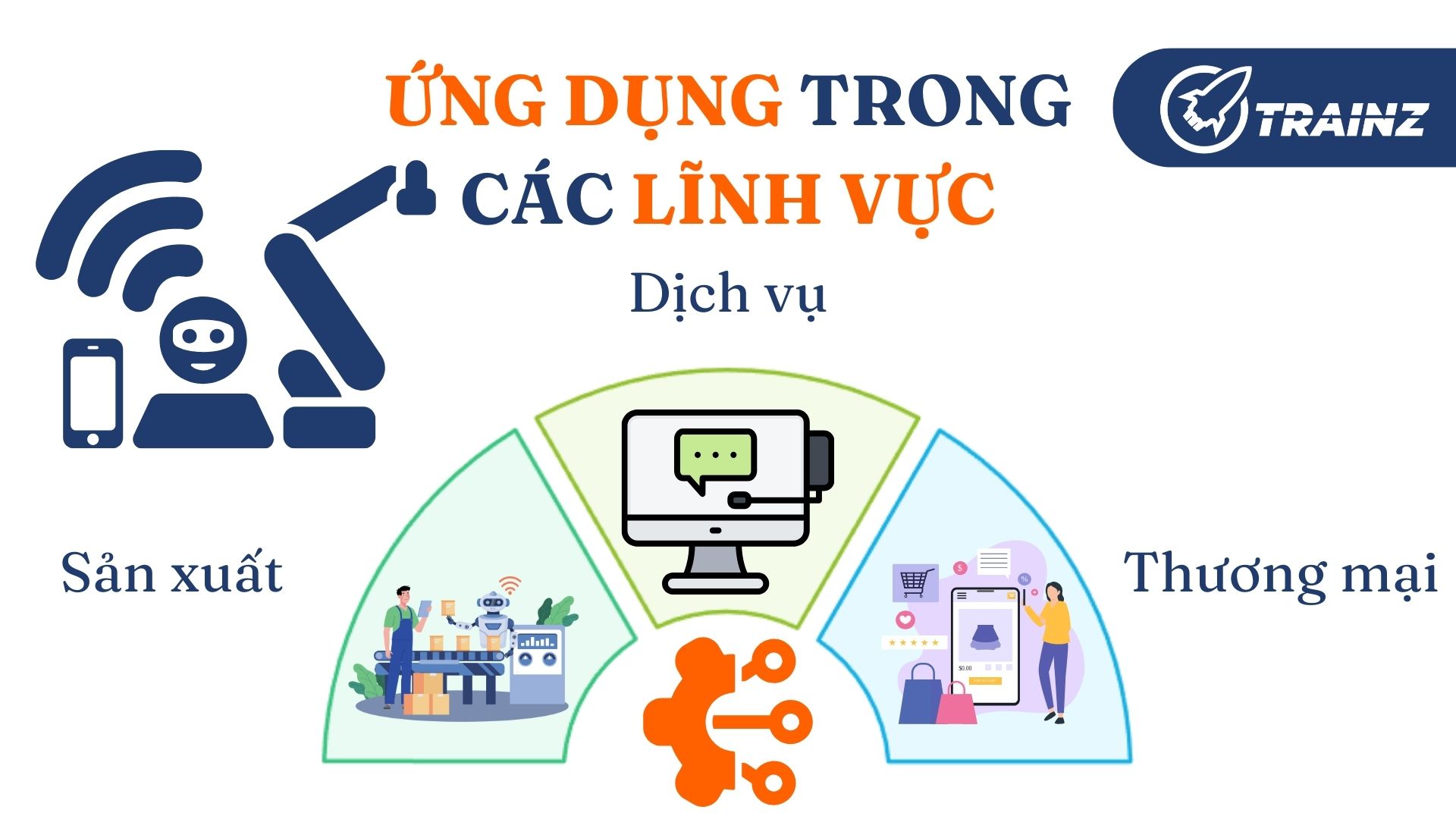 3. Ứng dụng trong các lĩnh vực: