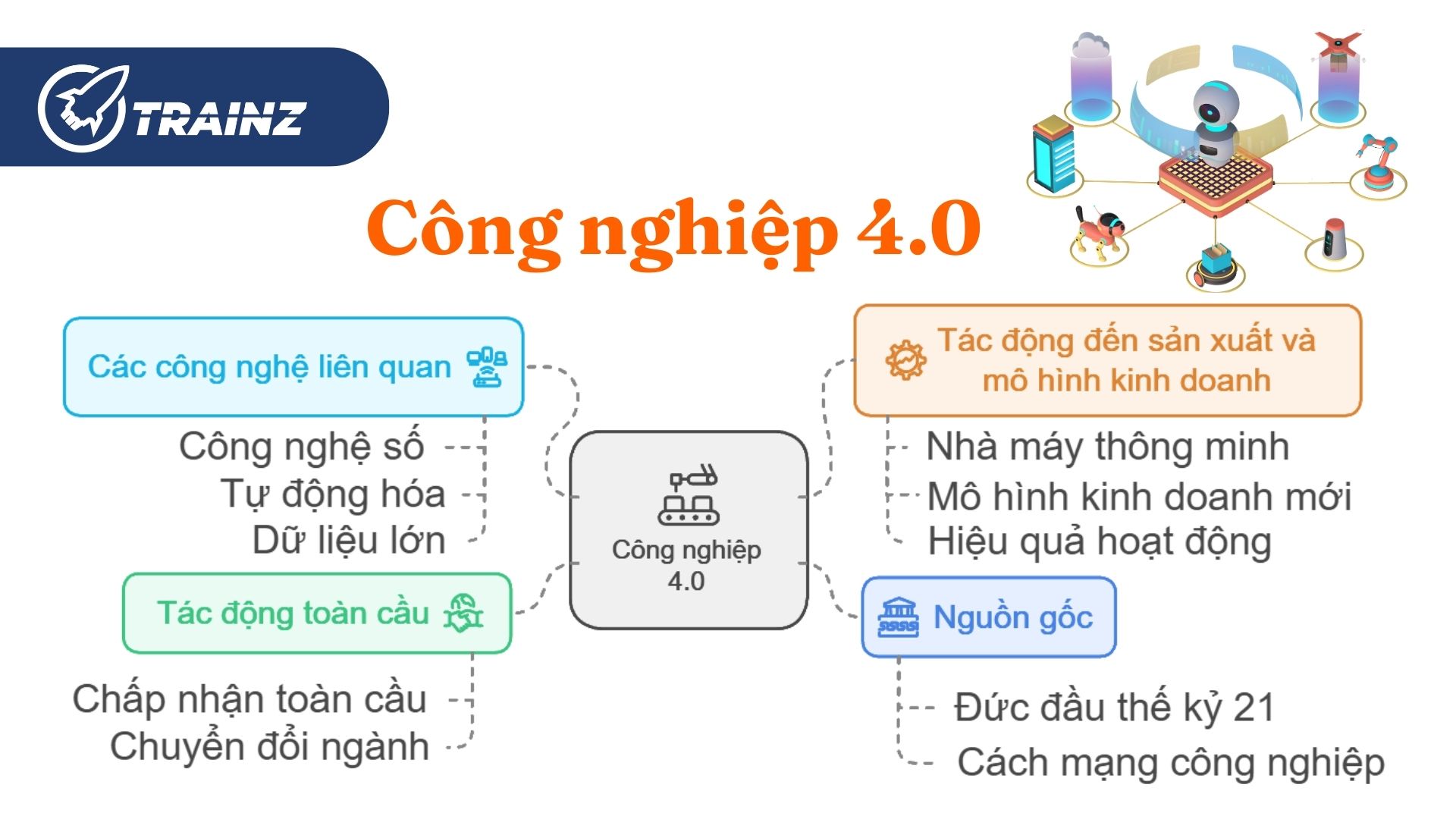 1. Công nghiệp 4.0 là gì?