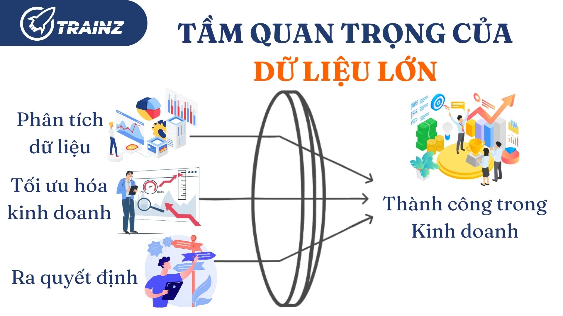 1. Tầm quan trọng của dữ liệu lớn