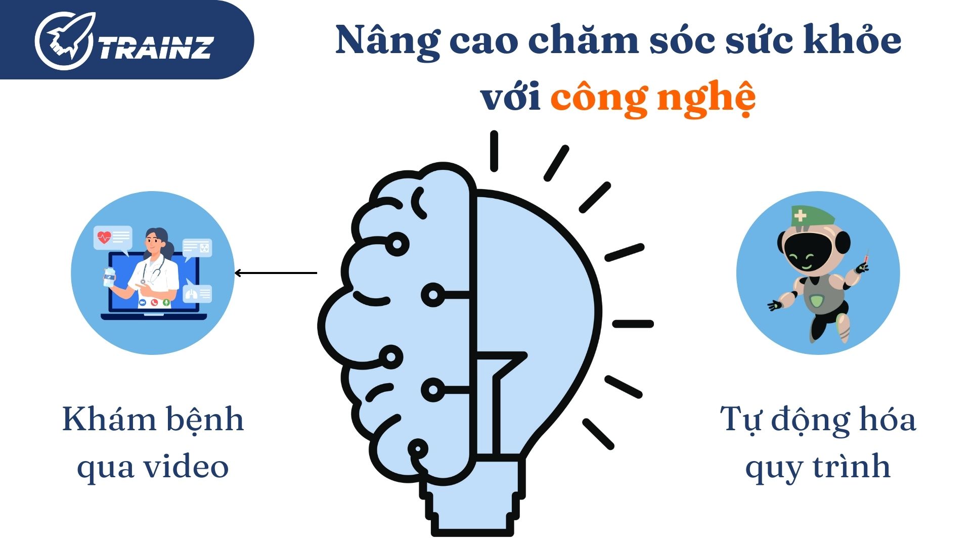 4. Ứng dụng trong khám bệnh từ xa và tự động hóa