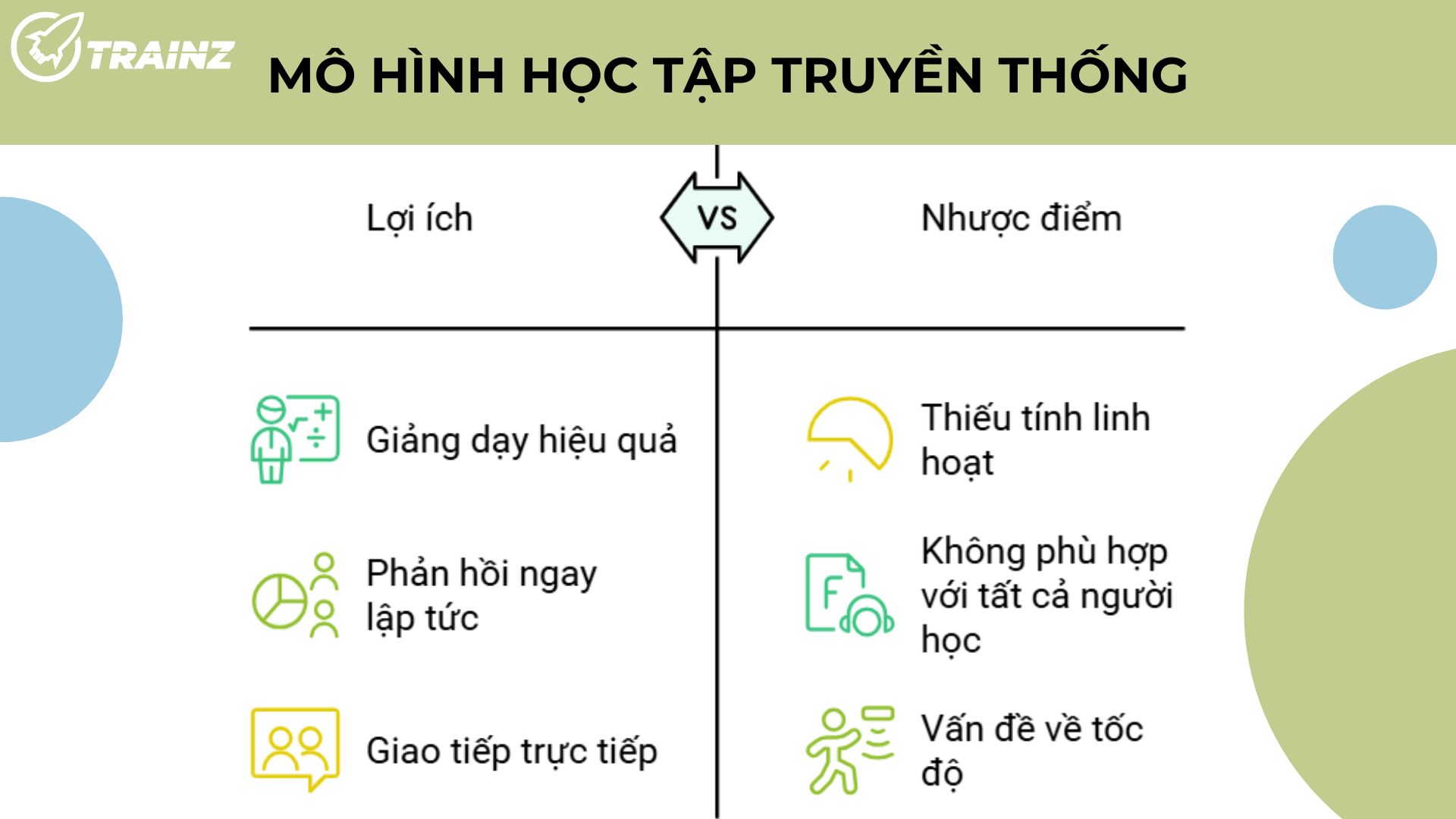 1. Mô hình học tập truyền thống