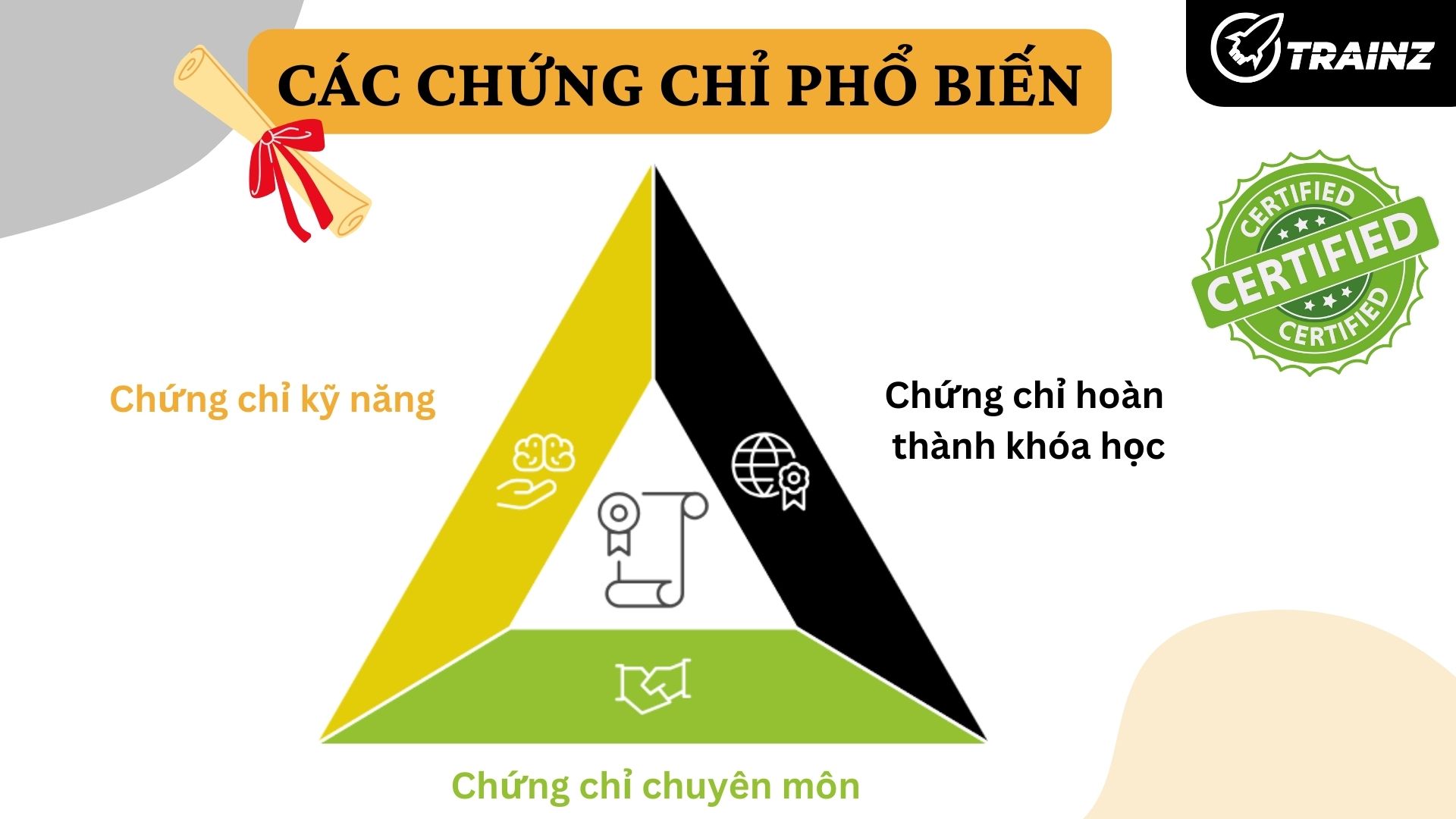 2. Các loại chứng chỉ phổ biến