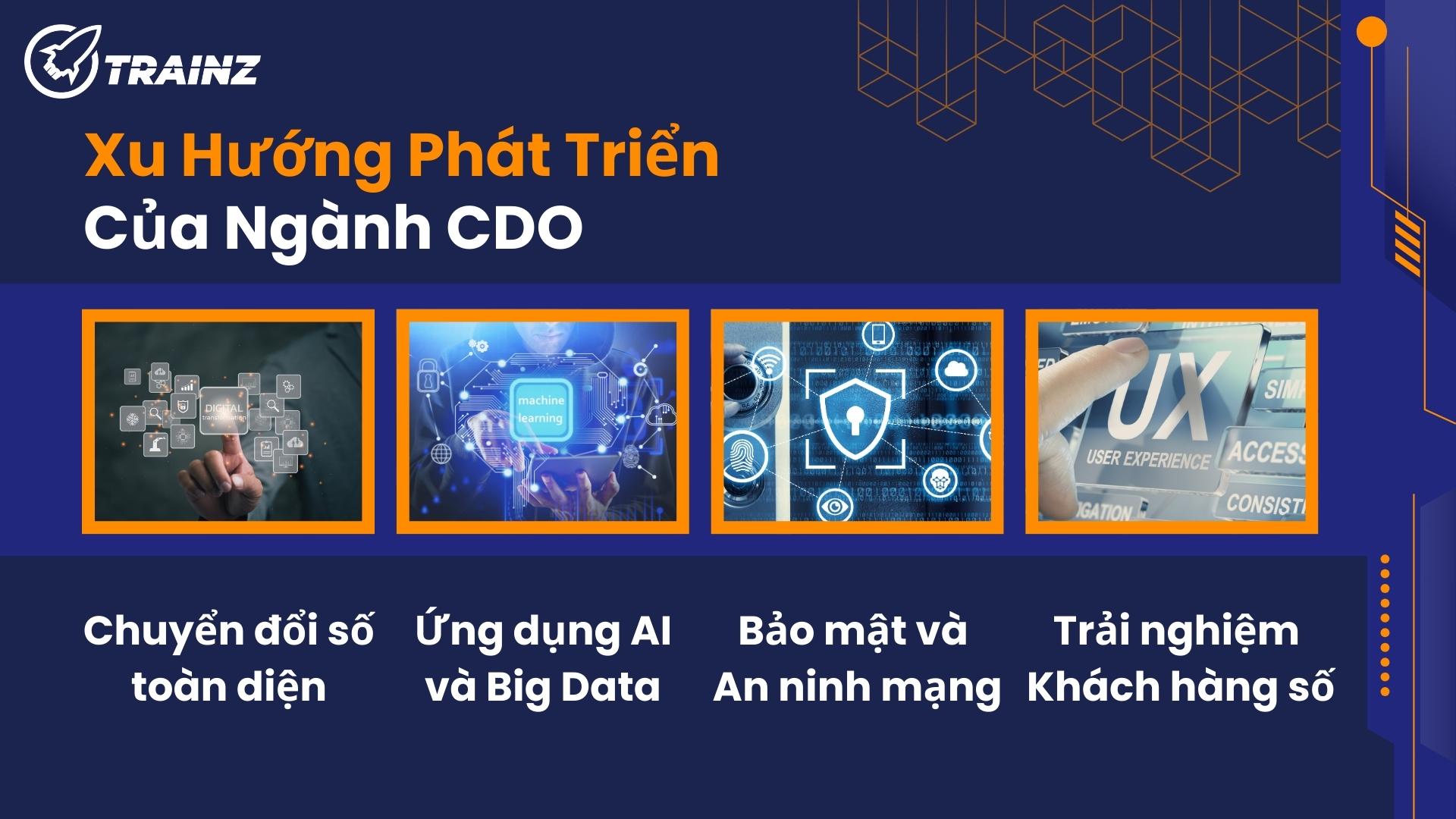 4. Xu hướng phát triển của ngành CDO