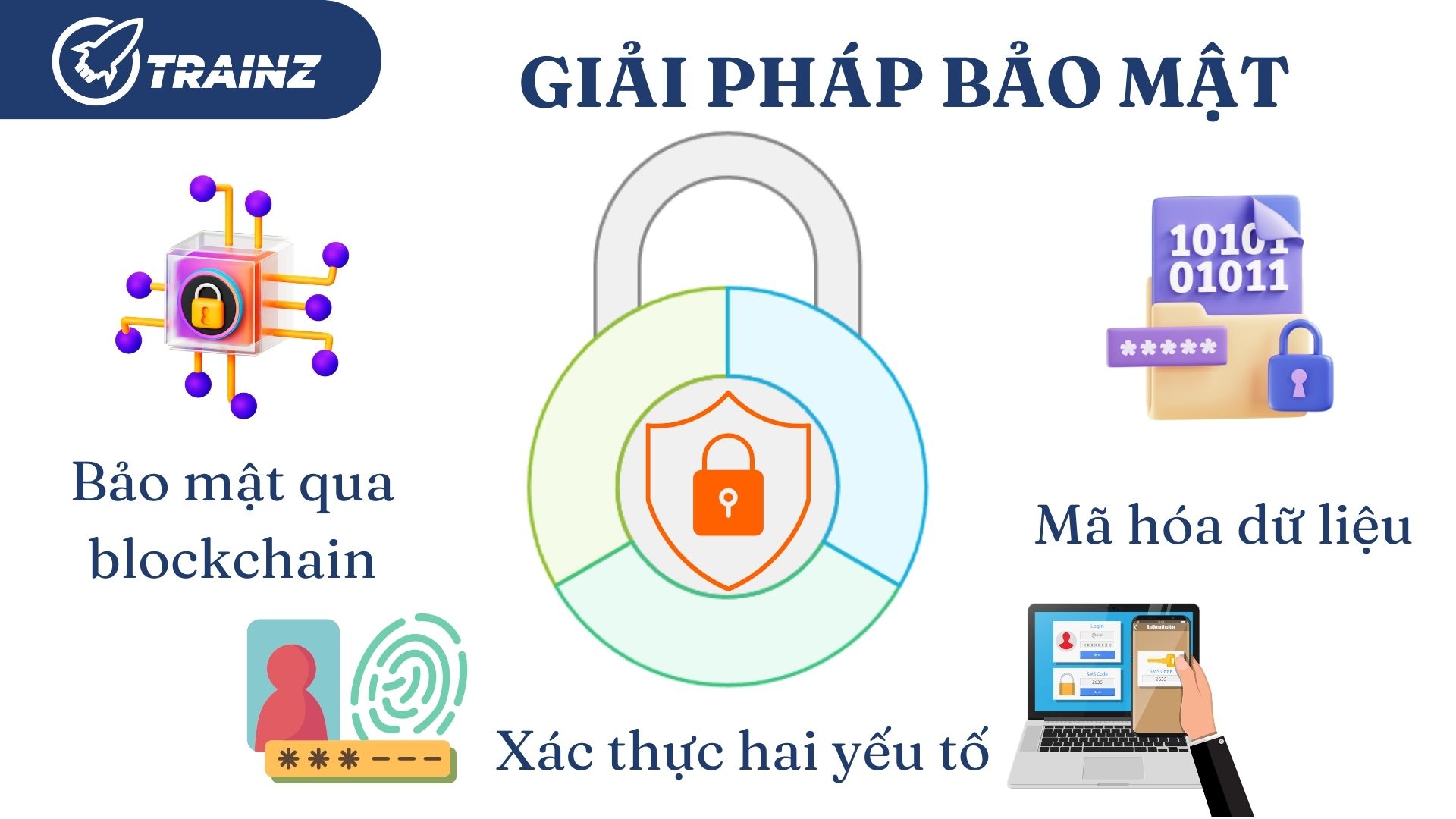 3. Giải pháp bảo mật