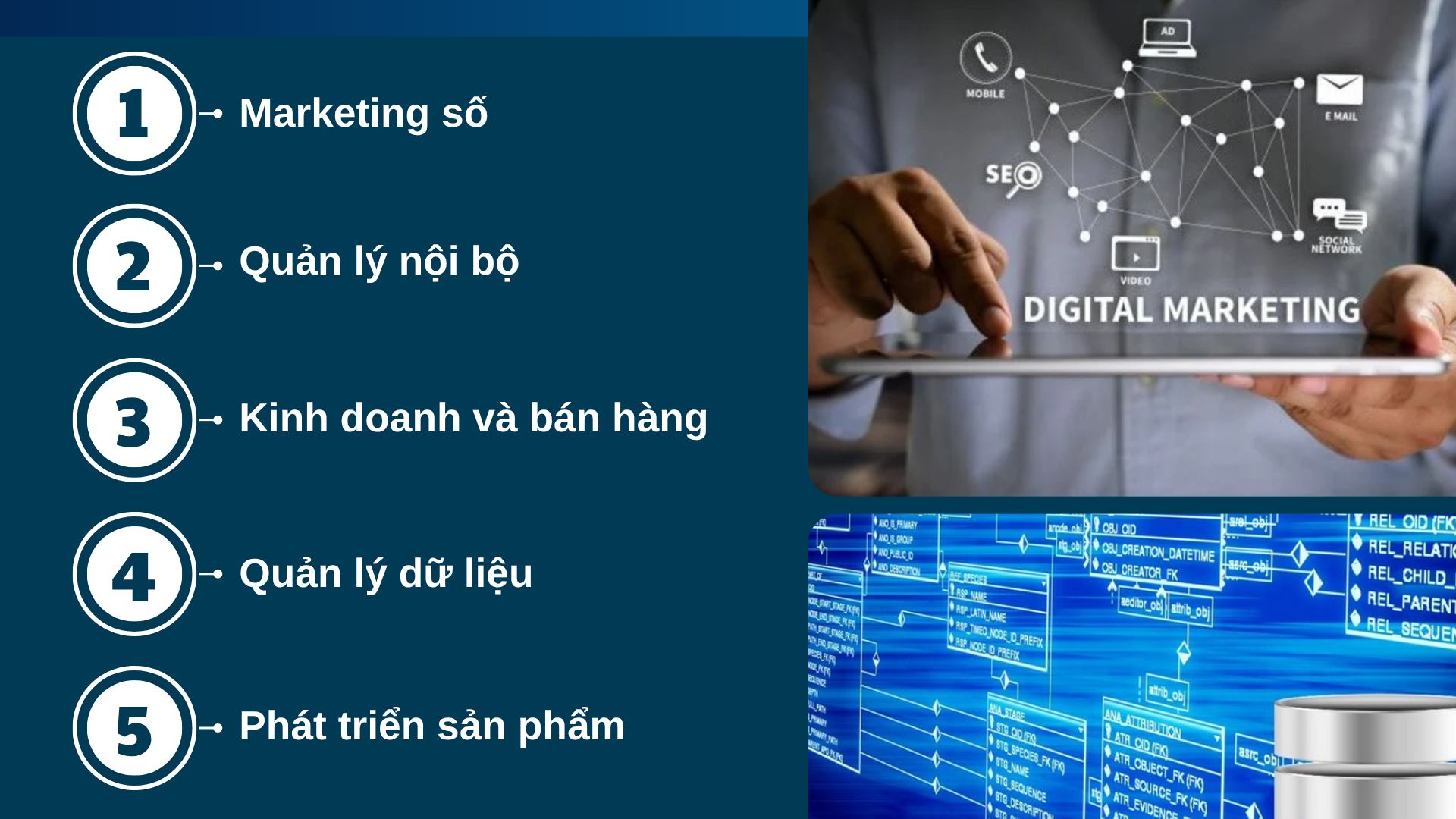 4. Các lĩnh vực doanh nghiệp cần chuyển đổi số