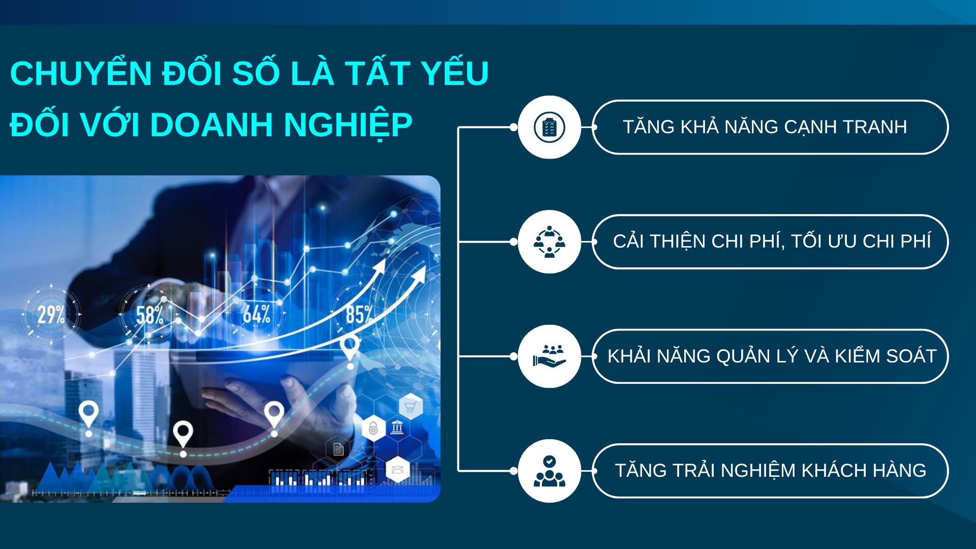 2. Vì sao doanh nghiệp cần quan tâm đến chuyển đổi số?