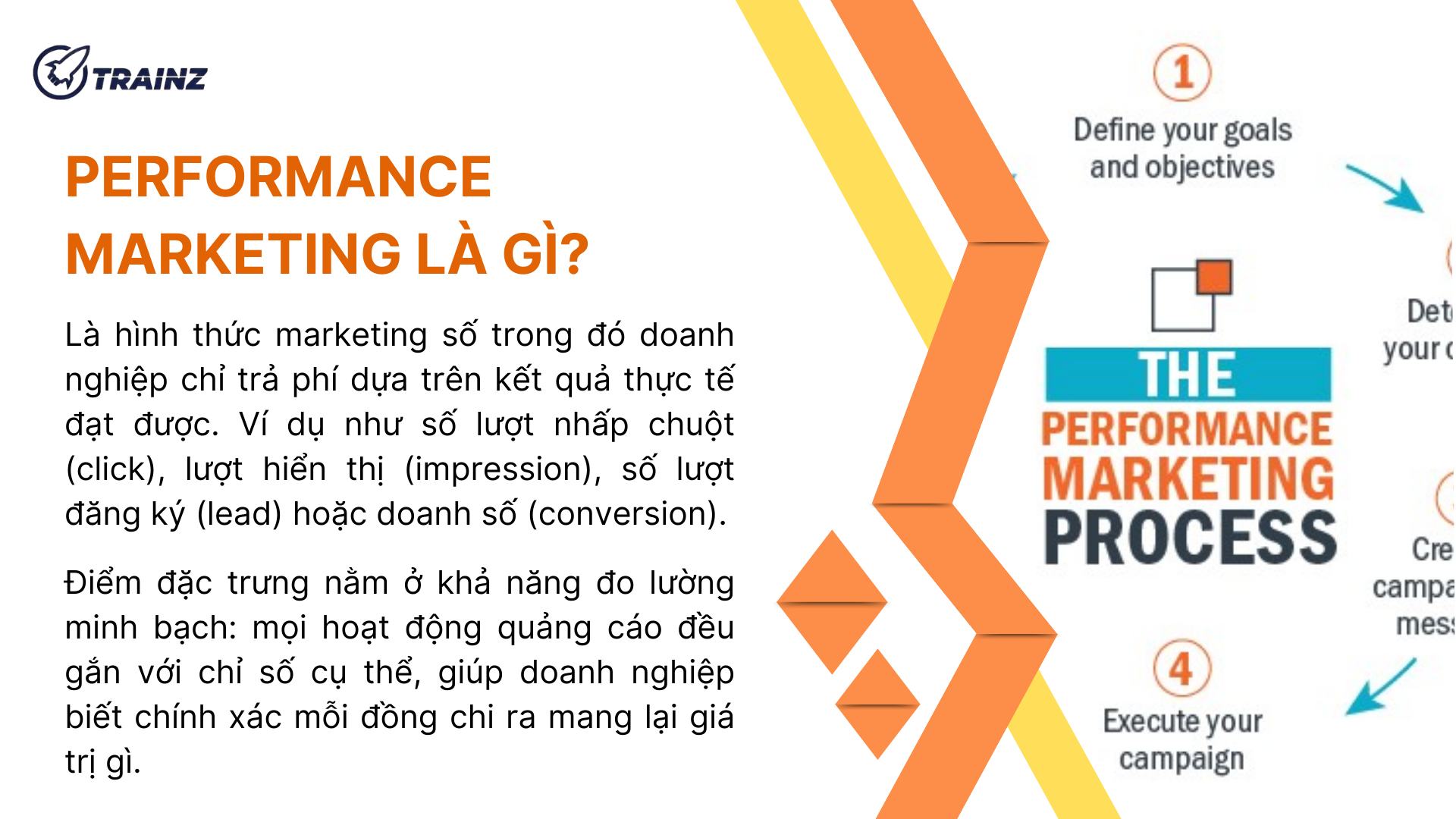 1. Performance Marketing là gì?