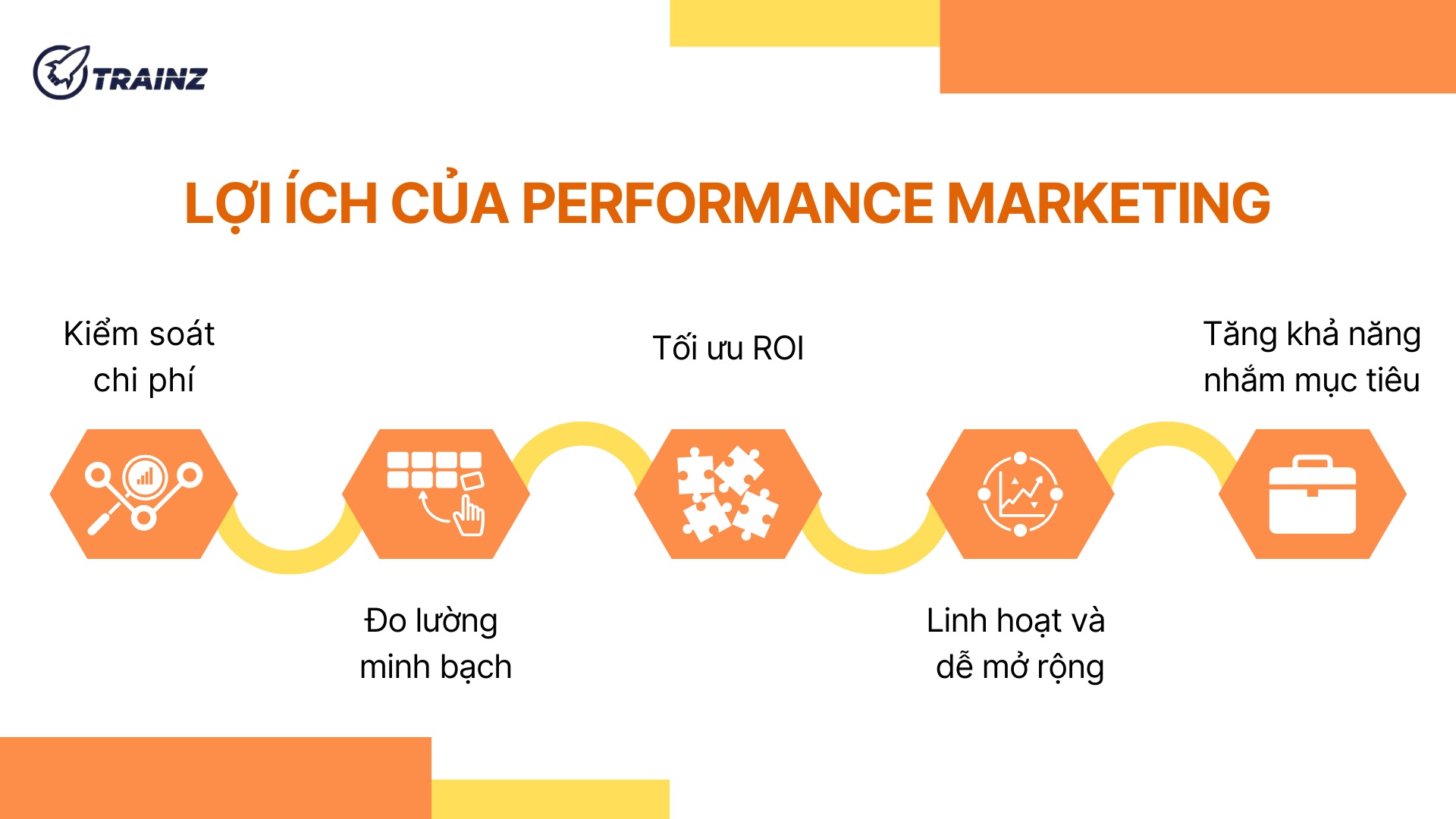 4. Lợi ích của Performance Marketing
